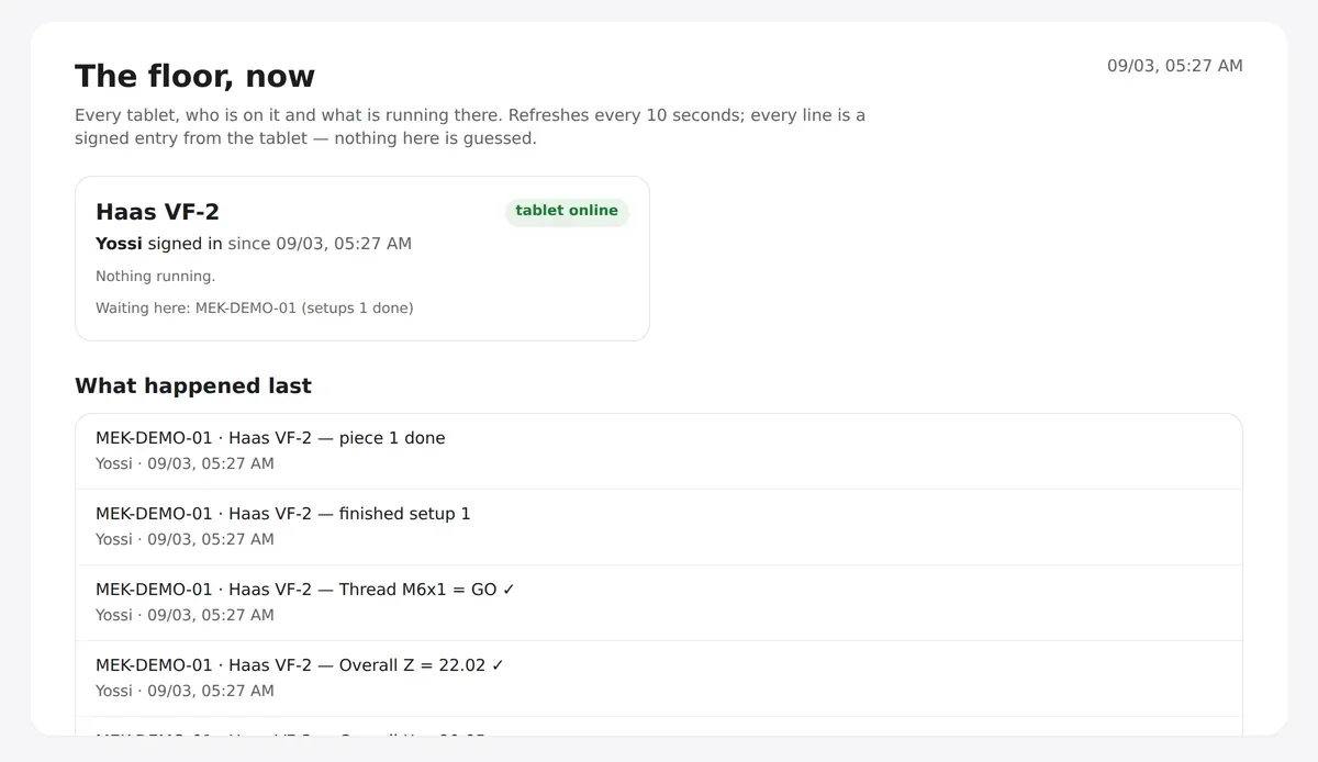 MEKLYRA floor board — one card per machine: who is signed in, which job and setup is running, tools confirmed, measurements, and the last events across the shop